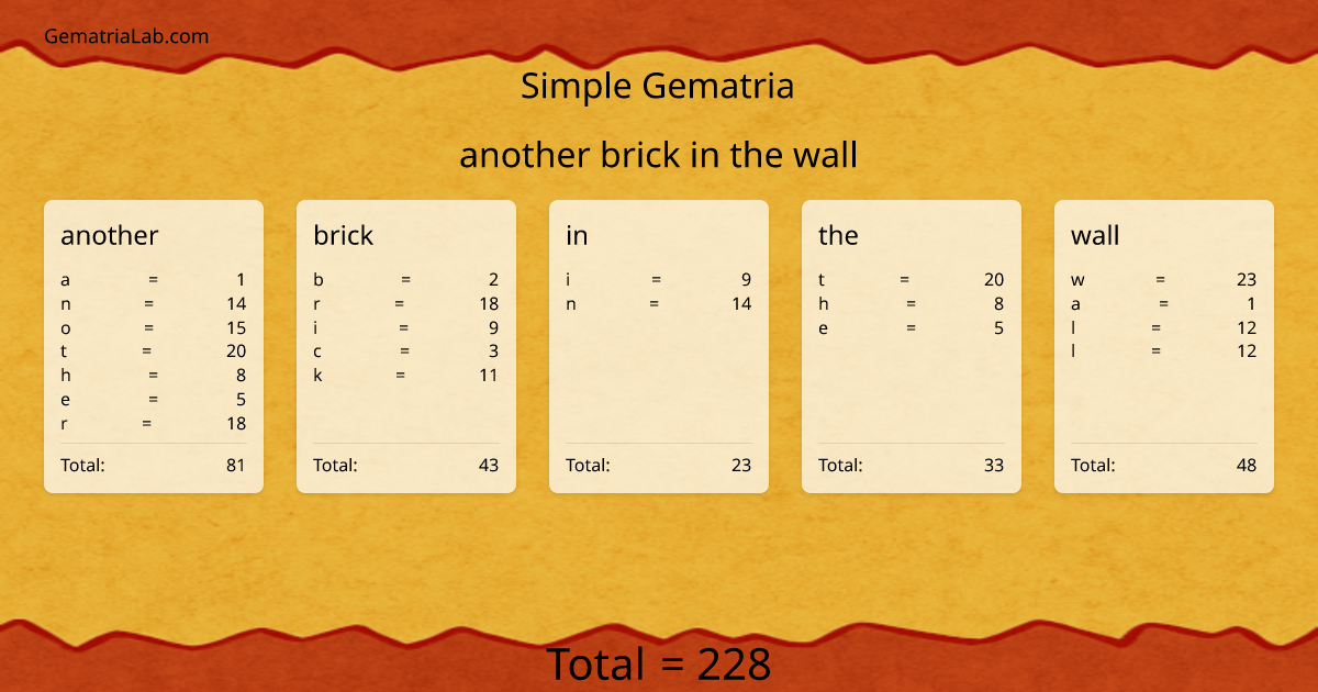 another brick in the wall in simple Gematria